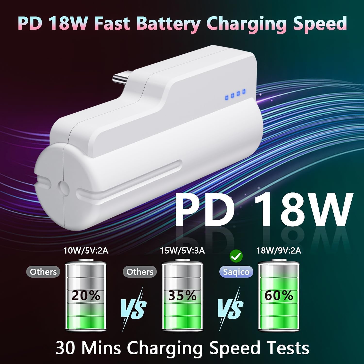 Battery Pack for Meta Oculus Quest 3/3S and Oculus 2, Fast 9V/18W 5000mAh Head Strap Battery Charger Compatible with Oculus/Meta Quest 2/3/3S Lightweight VR Accessories for Extra 2-4H Playtime