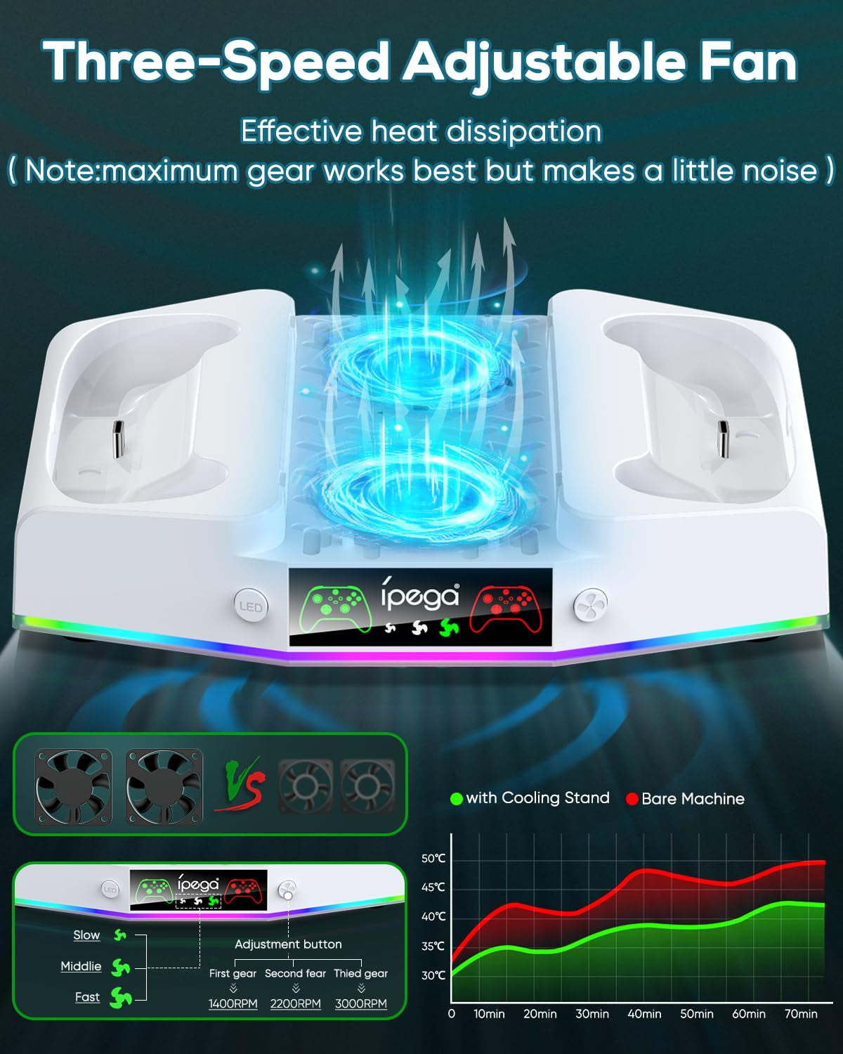 Upgraded RGB Cooling Fan Charging Station for Xbox Series S Console & Controller,Dual Charger Dock and Cooler System Stand with 15 Colorful Light Modes Accessories with 2*1400mAH Rechargeable Battery