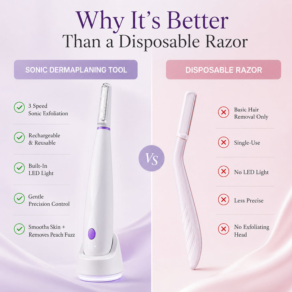 Dermaplane Razor, Sonic Dermaplaning Tool for Peach Fuzz Removal & Facial Hair, Rechargeable Facial Exfoliation Device with LED Light, 3 Speeds, 8 Blades & 2 Microsmooth Exfoliation Tips,White