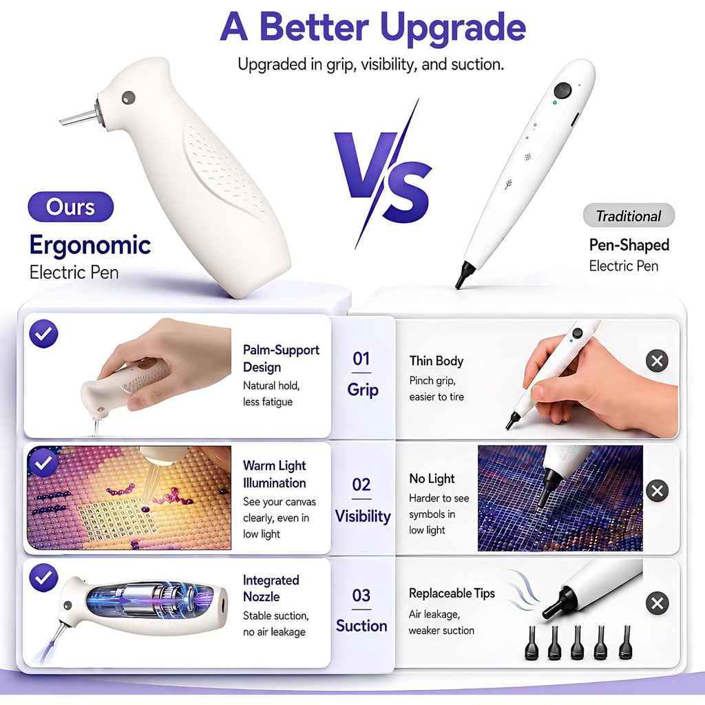Diamond Painting Pen with Warm Light, Ergonomic Palm-Grip | Diamond art vacuum pen tool with integrated suction tip, wax-free pickup, quiet cordless USB-C rechargeable for 5D DIY crafts, Purple