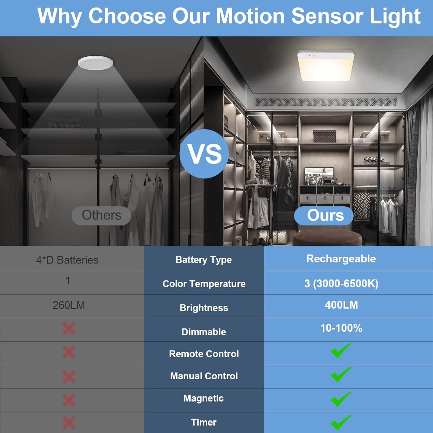 Rechargeable Motion Sensor Ceiling Light with Remote Wireless Ceiling Lights Battery Operated Closet Light 3 Colors Temperatures LED Shower Light for Bathroom Stairs Hallway Garage 1pcs