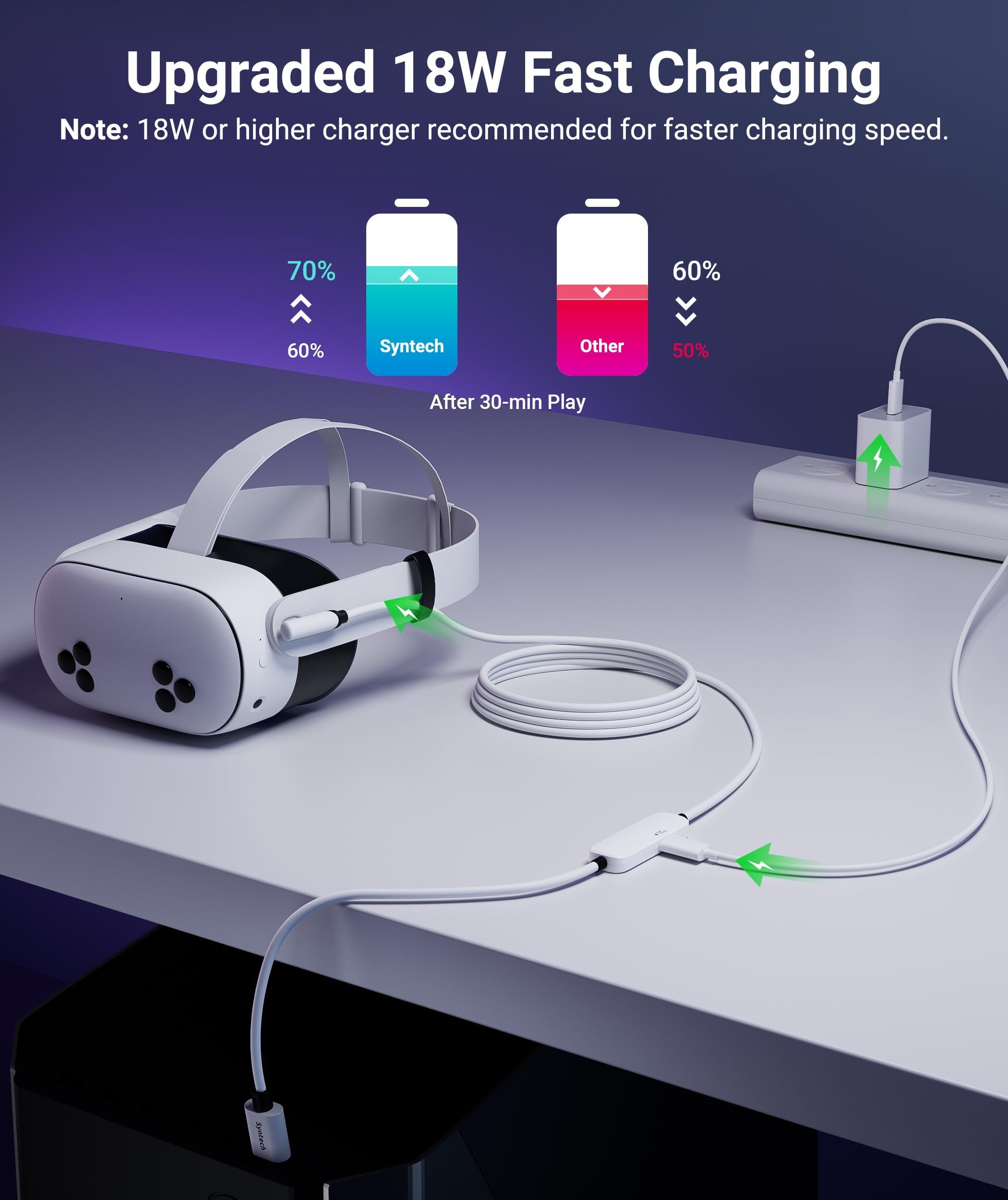 VR Link Cable with Charging 16FT Compatible with Oculus/Meta Quest 3S/3 Accessories Quest2/Pro Pico4 Link Cable for SteamVR Charge & Link Simultaneously