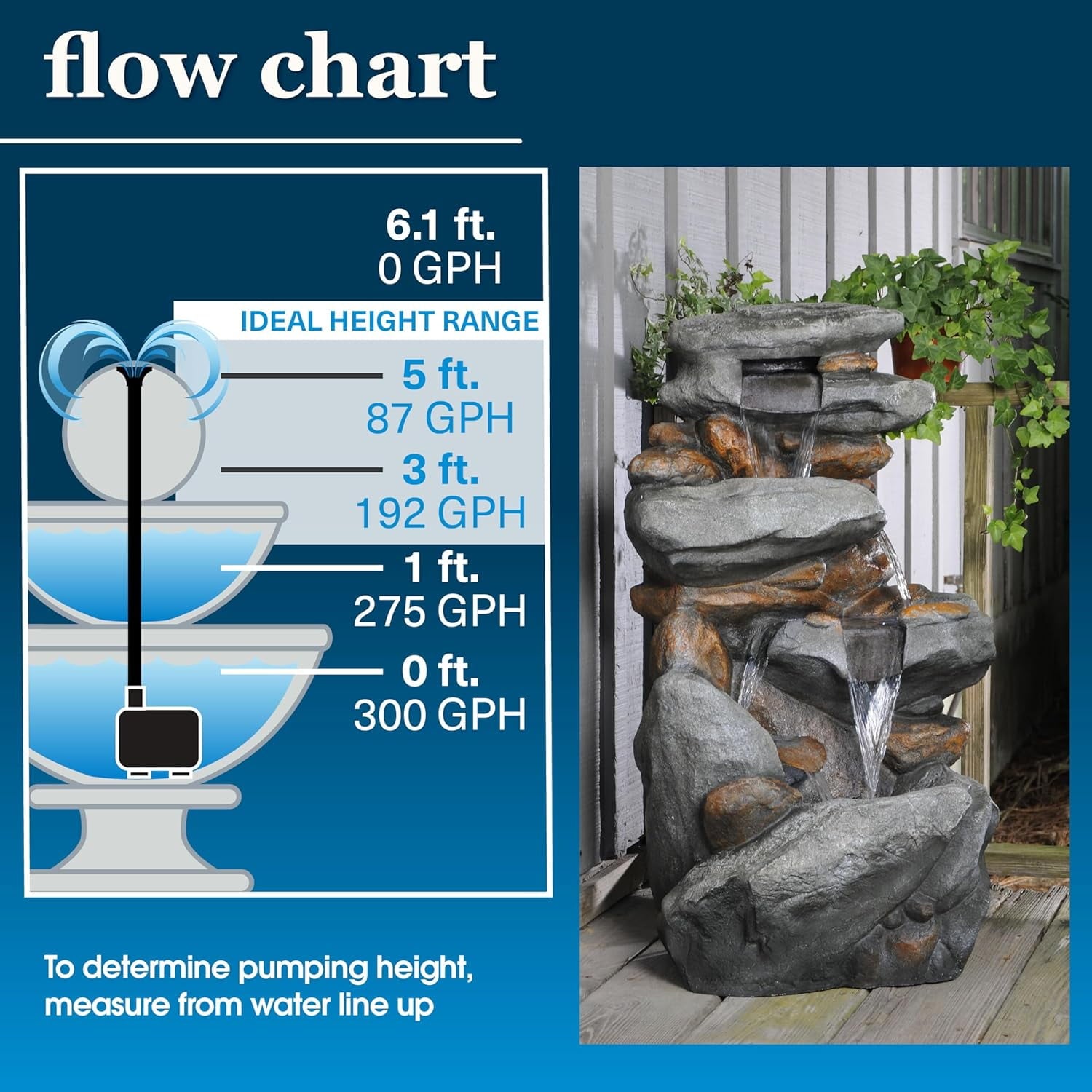 Fountain Pump Pond Pump 220 GPH Universal Submersible Water Pump Water Pump With Adjustable Flow and Ultra-Quiet for Fountains Ponds Aquariums Fish Tank