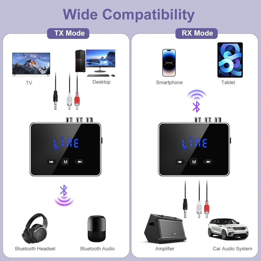 Bluetooth Audio Adapter Bluetooth 5.4 Transmitter Receiver Support U Disk TF Cards Optical/RCA/Aux LED Display Bluetooth Receiver for TV Home Stereo Adapter