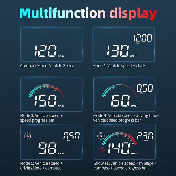 Heads Up Display for Car, Windshield Screen Projector GPS Speedometer, with Overspeed Alarm, Km/h MPH, Brightness Adjustment , USB Cable Plug & Play for All 5V Vehicles