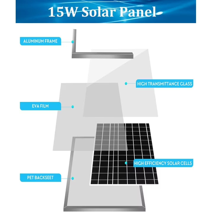 25W Solar Panel Dual Fan Kit, Waterproof Solar Exhaust Intake Fan Kit, 5 inch Brushless Fan with 11.5Ft on/off Switch Cable, Cooling Ventilation for Campervan, Greenhouse, Chicken Coop, Shed